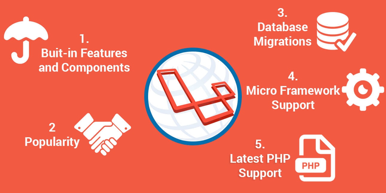 Laravel Development